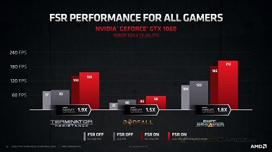 Ответ AMD на Nvidia DLSS уже тут. Технология FidelityFX Super Resolution доступна с сегодняшнего дня
